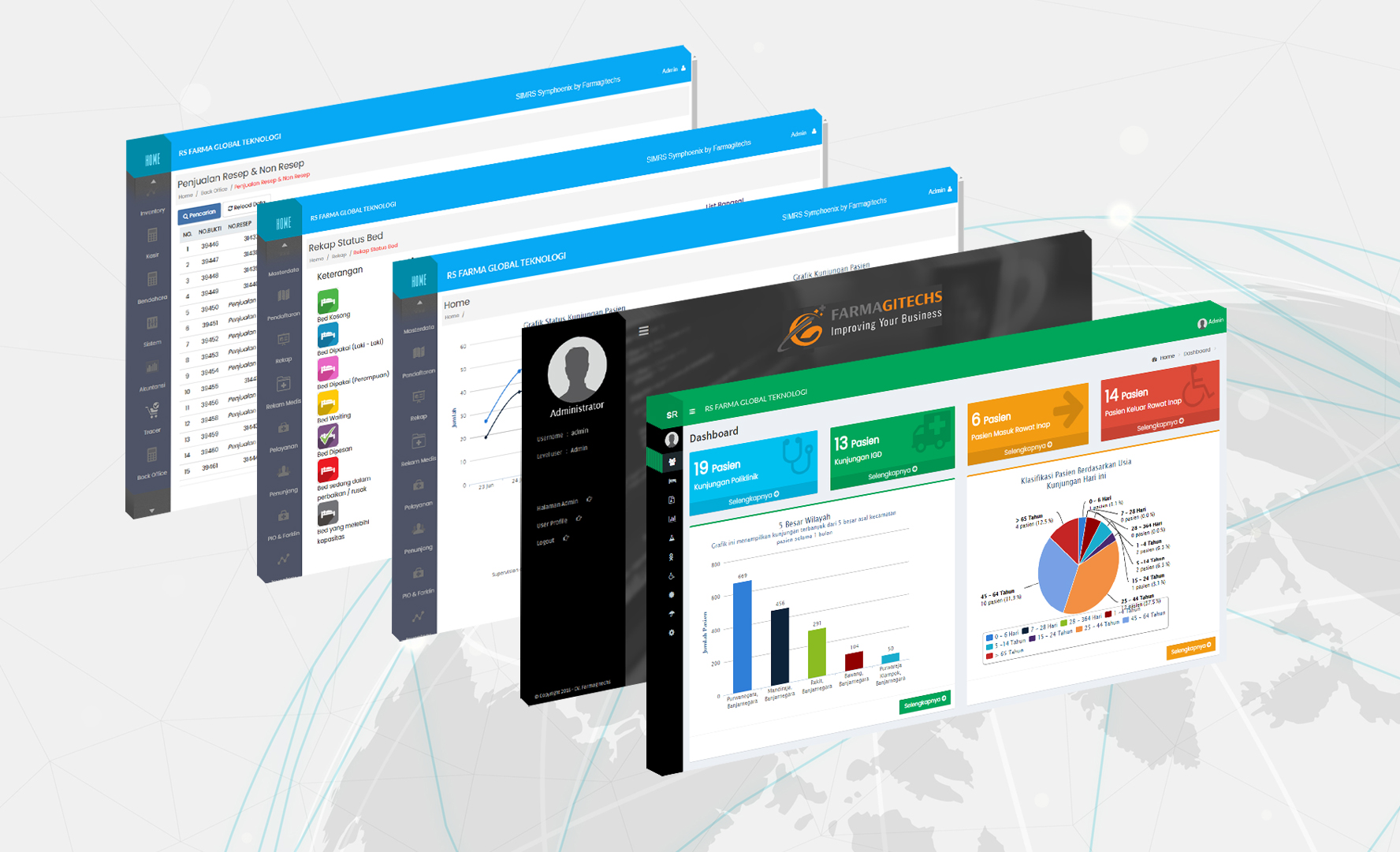 Sistem Informasi RS - Rumah Sakit PELNI