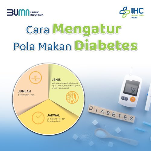 Pola Makan DIabetes -